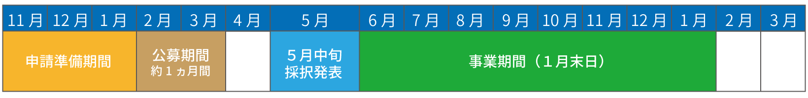 補正省エネ設備導入補助金