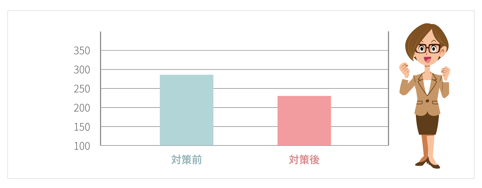 省エネ効果のグラフ