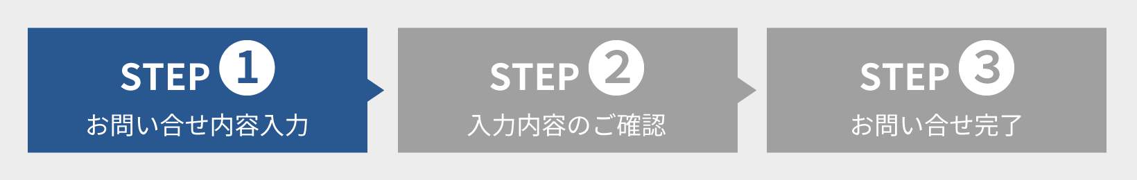 お問い合せの流れSTEP01