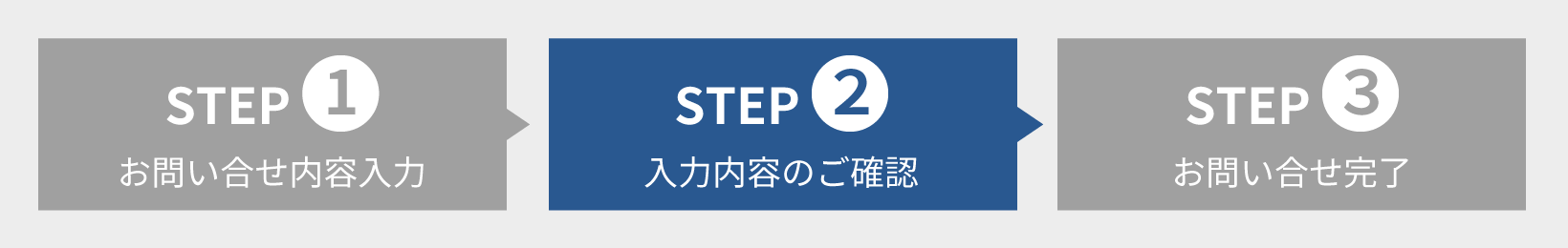 お問い合せの流れSTEP02