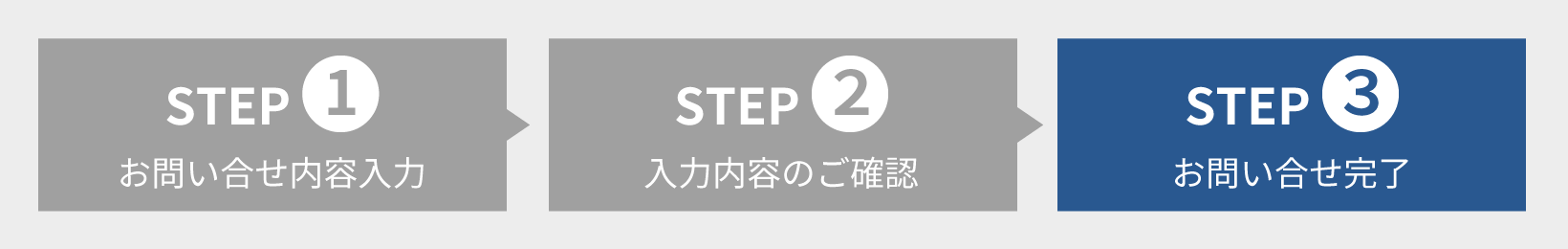 お問い合せの流れSTEP03