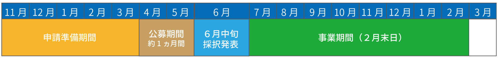 環境省ASSET事業