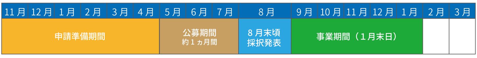 平成27年度エネルギー使用合理化