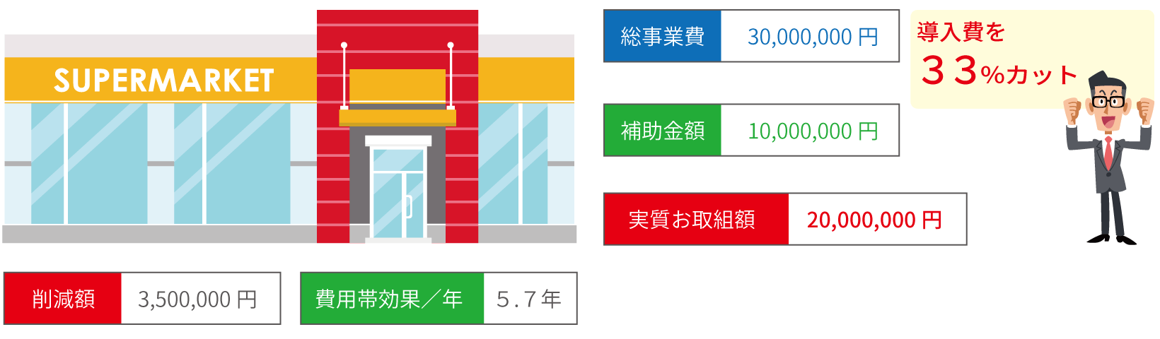 通常1/3の場合