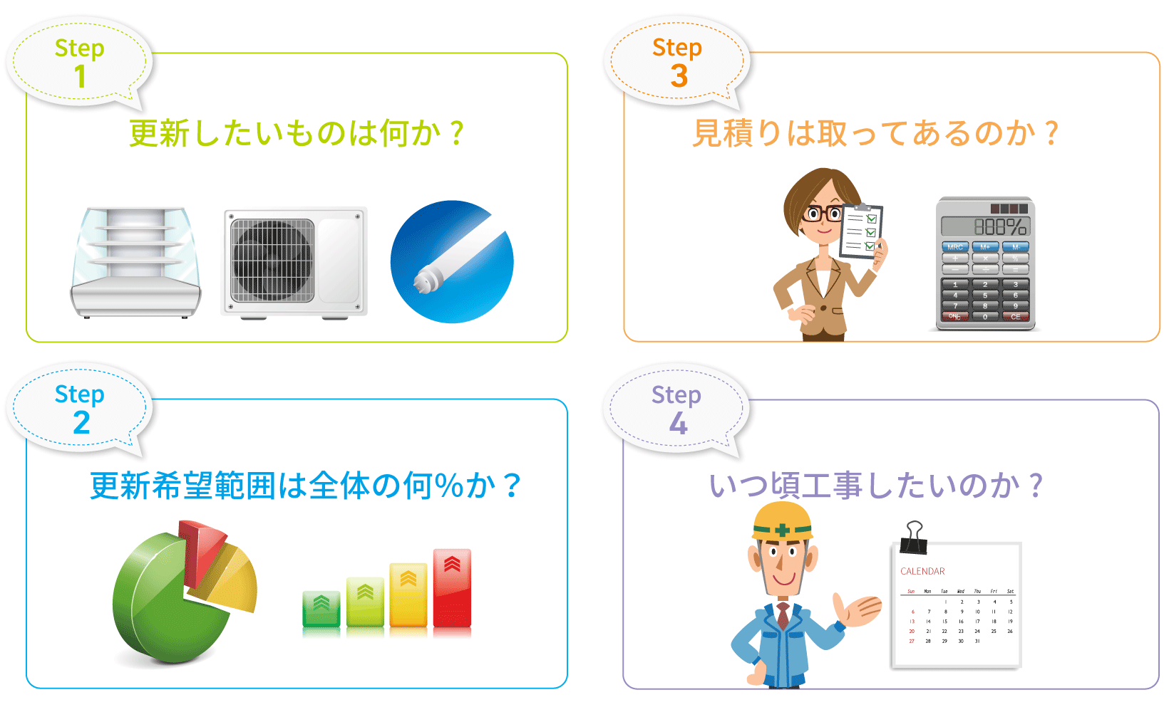 補助事業の準備