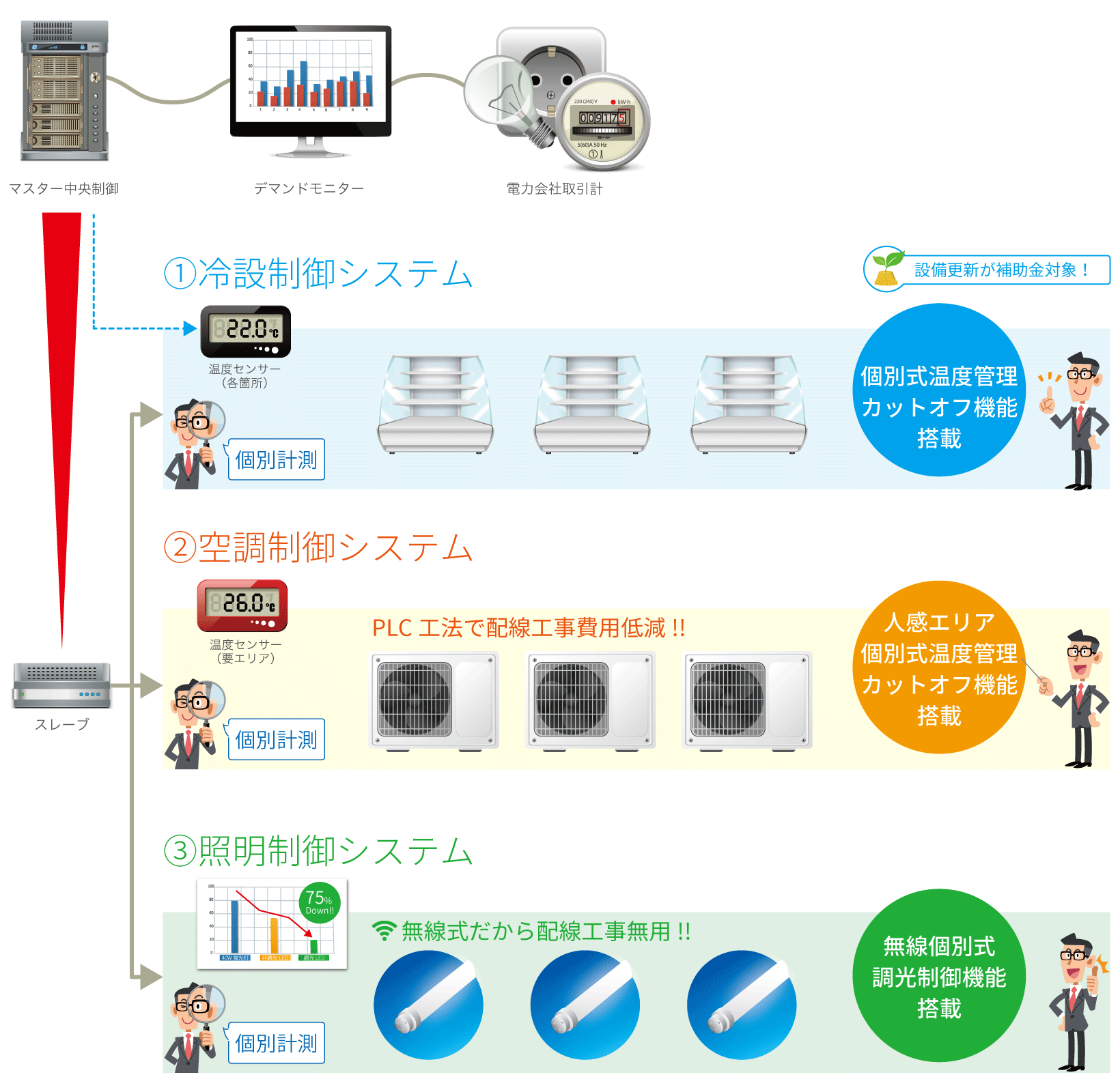 システム簡易フロー図